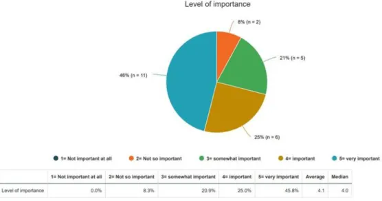 Figure 2 Question 5. 