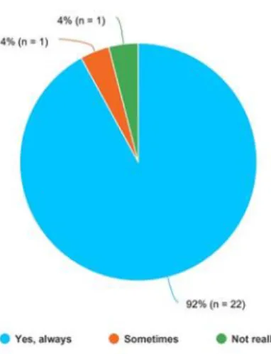Figure 3 Question 7. 