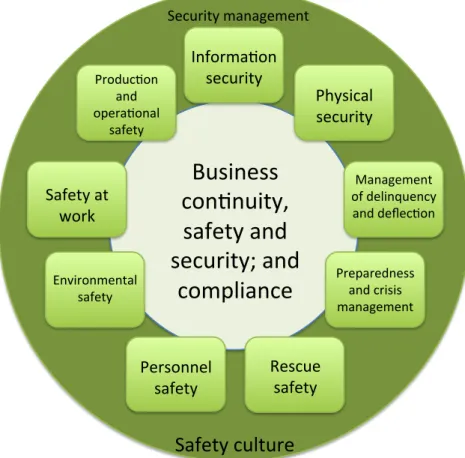Figure 1: Corporate Security (modeled after EK) 