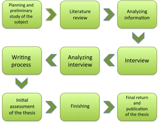 Figure 2: A process diagram 