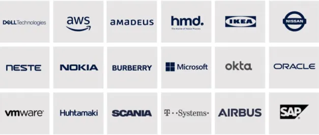 Figure 3: Luxus Client Portfolio, internal sales presentation 2021 (Luxus Worldwide, 2022) 