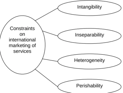 Figure 2 Constraints of international marketing of services (Source: adapted from Brad- Brad-ley, 2005, 179) 