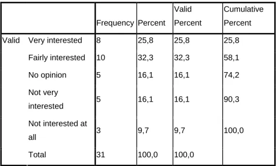 Table 4 Respondents’ level of interest for boat sightseeing tours 