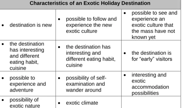 Table 3. Characteristics of an Exotic Holiday Destination Described by the  Modern Humanists (Rannisto 2012, 15) 