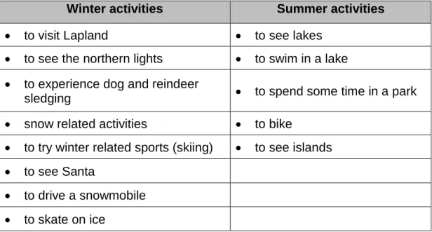 Table 5. Summer and Winter Activities in Finland that Interest the Modern  Humanists (Rannisto 2012, 31) 