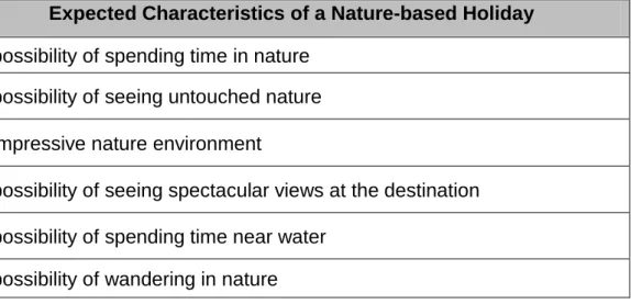 Table 4. The Expected Characteristics of a Nature-based Holiday for the  Modern Humanist (Rannisto 2012, 15) 