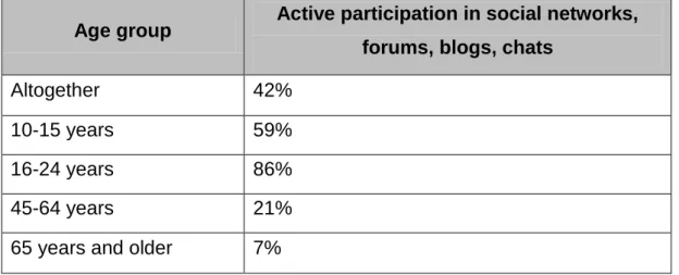 Table 15. Online Social Media Activities by Age Distribution in the First  Quarter of 2012 (Destatis 2013) 