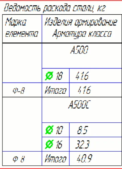 Figure  9. Steel expense register in Tekla Russian Environment 