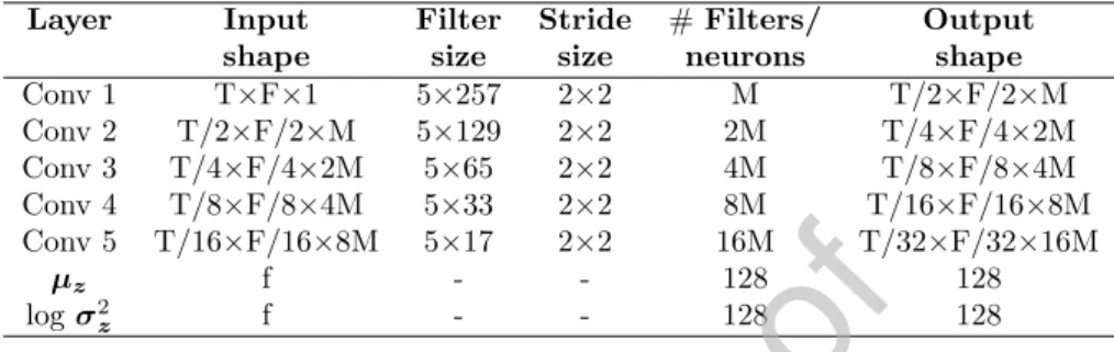 Table 3: Encoder model architecture. Conv denotes a convolutional operation. T: number of time frames