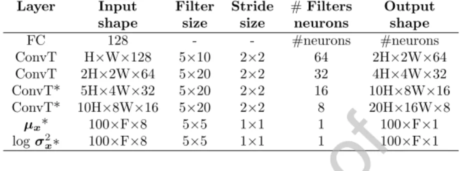 Table 4: Decoder model architecture. ConvT denotes a transposed convolutional operation.