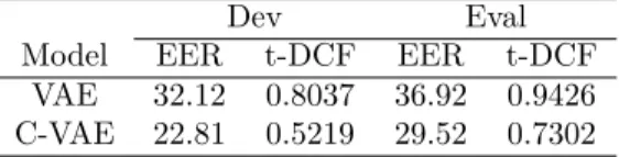 Table 7: Comparing VAE and C-VAE performance on the ASVspoof 2017 dataset using the log power spectrograms as input features.