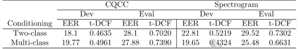 Table 8: Comparing the performance of the C-VAE model trained using two-class and multi- multi-class (10 bonafide and 10 spoof phrases) conditioning
