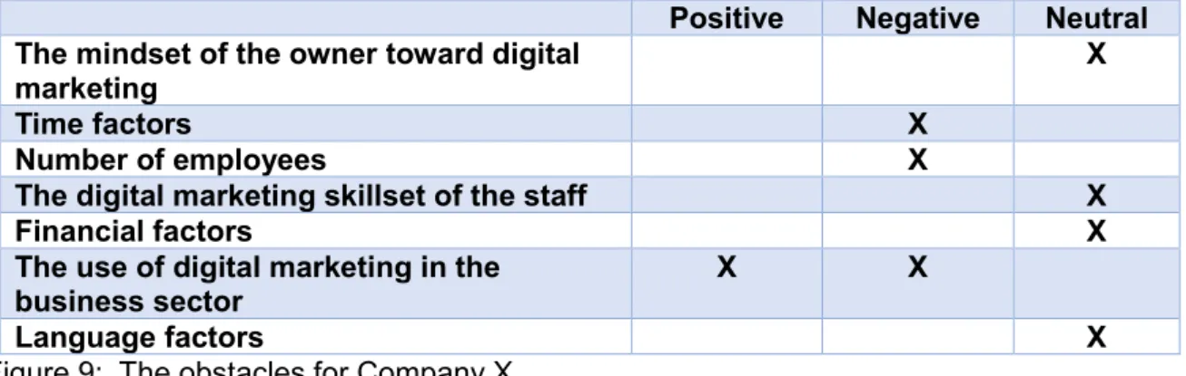 Figure 9 shows how the second phase of the process model would look for Company X: 