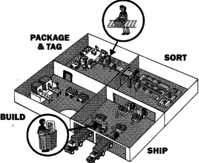 Figure 3. Possibilities to utilize RFID-technology (Bhuptani &amp; Moradpour 2005, p.17) 