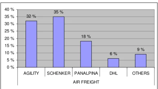 Figure 10. Air deliveries in ABB Drives 