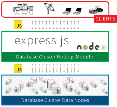 Figure 4: ExpressJS diagram (Agarwal 2014) 