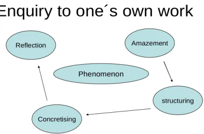 Figure 1: The schematic model for my development work