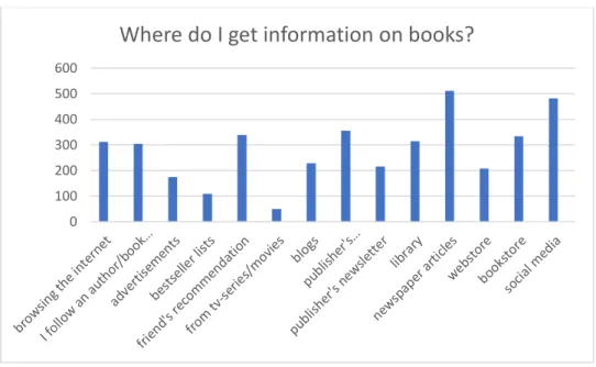 Figure 8. Where do I get information on books? 
