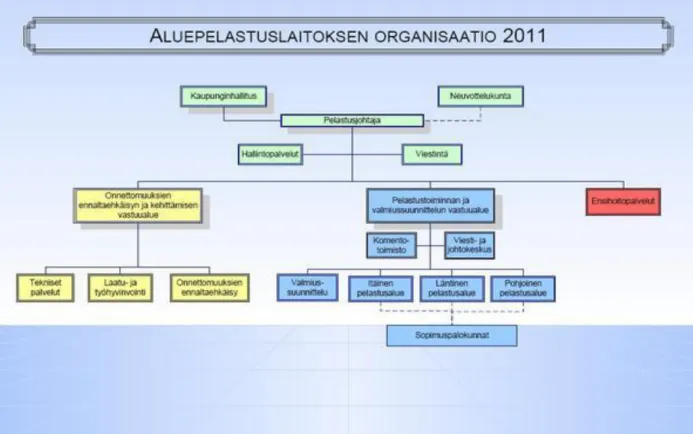 Figure 2. The organizational chart of ALPE (2011) 