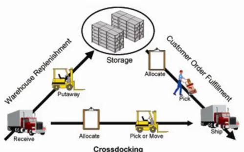 Figure 12. Gross docking 