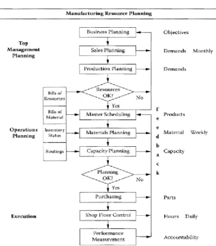 Figure 14. Lean basics (Kerber, Bill. Dreckshage, Brian J. 2011. Lean Supply  Chain Management Essentials: A Framework for Materials Manager