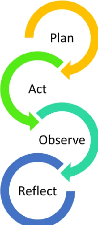 Figure 3. The content marketing cycle.  