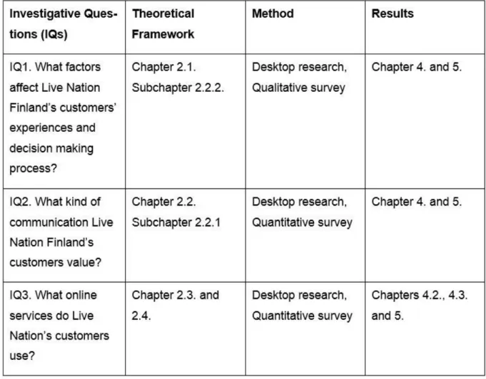 Table 1. Overlay Matrix 