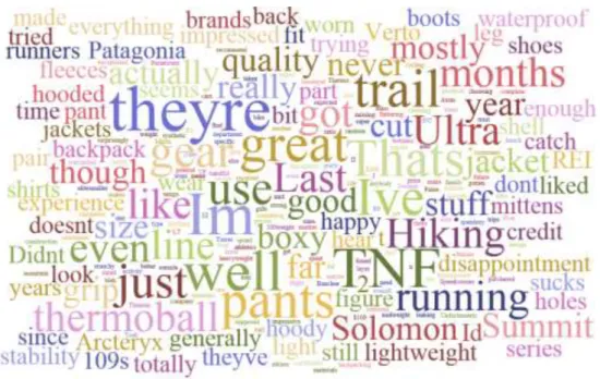 Figure 10. Example 1 of the Word Clouds of gathered data of one subedit answers. Screen Capture from website