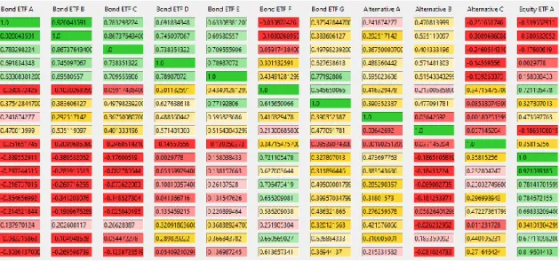 Figure 4.   A screenshot of program’s correlation matrix 