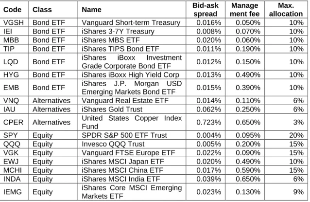 Table 4.   Performance comparison during November 2017 - March 2020 