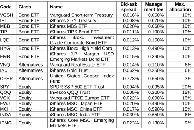 Table 3.   Detail of simplified portfolio 