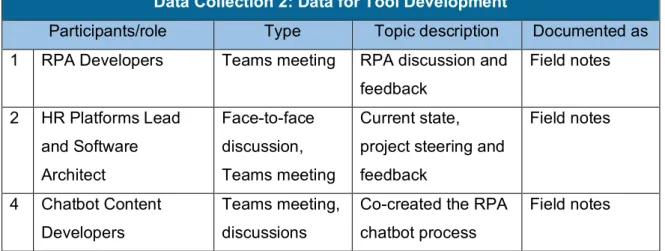 Table 2. Data Collection 2 