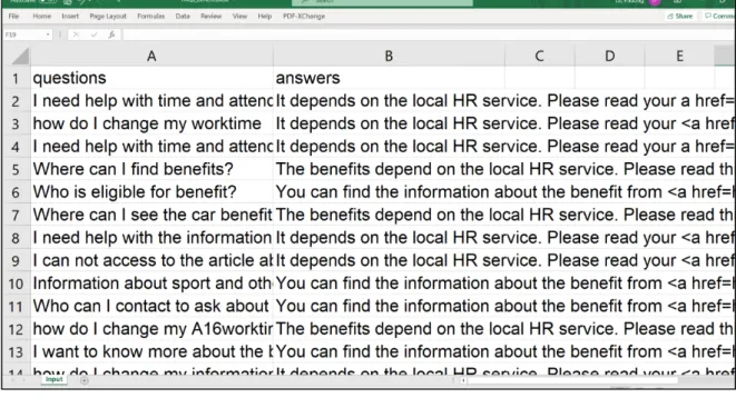 Figure 14 presents the flowchart of the RPA chatbot hyperlinks testing process for testing  the hyperlinks displayed in the response of HR Virtual Assistant