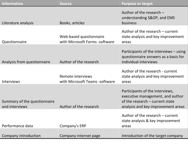 Table 1. Research sources. 