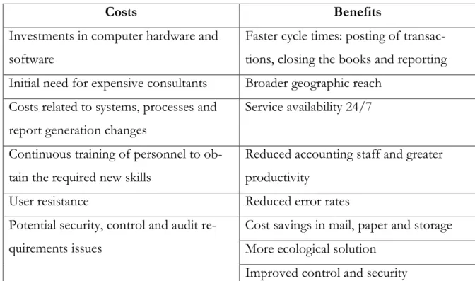 Table 4 aims at summarising the costs and benefits of digital accounting from several  sources