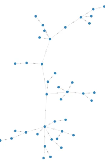 Figure 2.1 How nodes and links are shown in Forcegraph [5] 