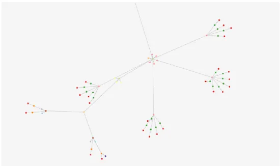 Figure 4.2 Sensors data display in ForceGraph 