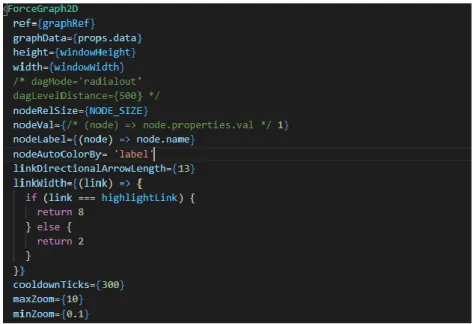 Figure 4.3 ForceGraph 2D configuration implementation 