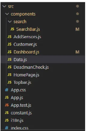 Figure 4.4: File structure 