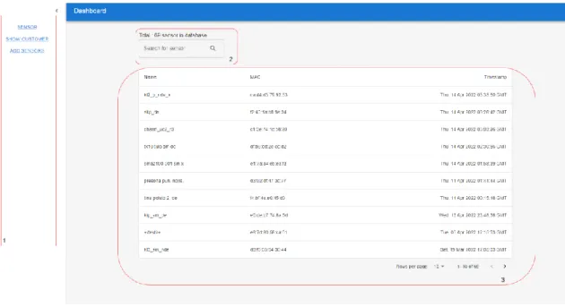 Figure 4.5: Web application components, (1) Route list, (2) Search bar, (3)  Table displaying sensors data 