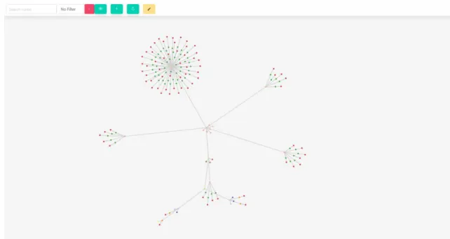 Figure 5.1 The database displayed in web application 