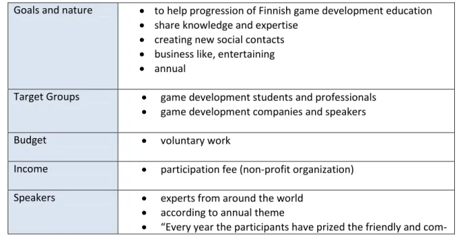 Table 8: Information table of Northern Game Summit, based on information pro- pro-vided in NGS homepages 2016