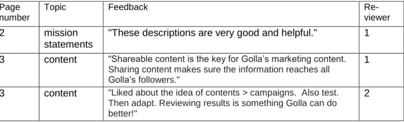 Table 3. Feedback  Page 