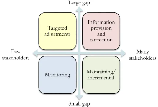 Figure 8: Corporate perception gap (Adapted from Fill 2009, 402) 