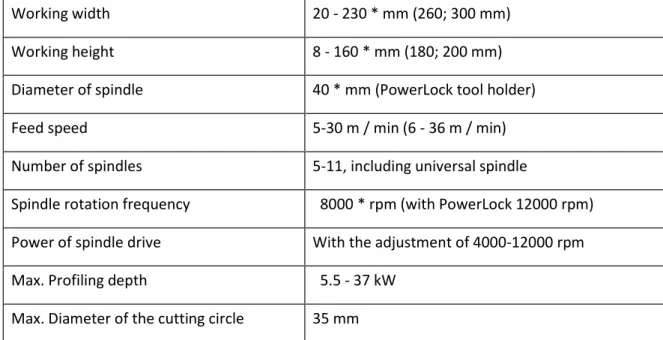 Figure 4. Technical specifications 