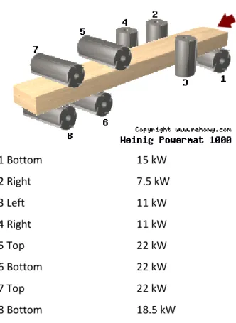 Figure 5. Powermat 1000 inside 
