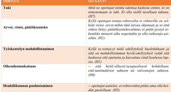 TAULUKKO 3. Koulun henkilökunnan odotukset 