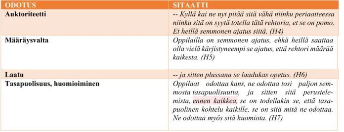 TAULUKKO 5. Oppilaiden odotukset 