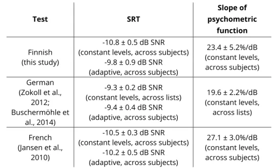 Table 7. Comparison of key parameters of the Finnish DTT with other  existing DTTs. The data is summarized for triplet scoring and the 