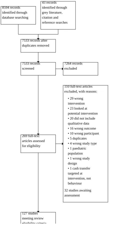Figure 3.   PRISMA flow diagram.
